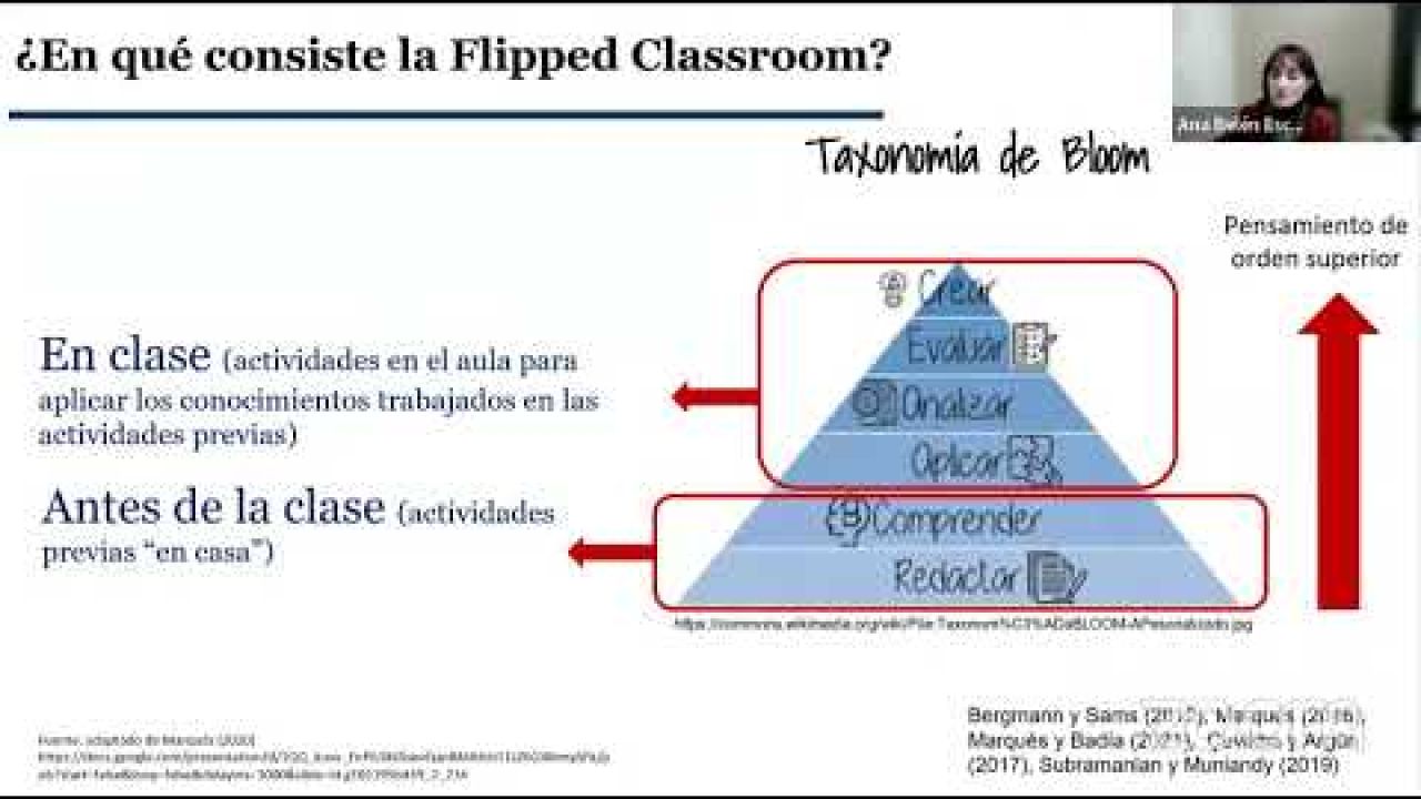 Una experiencia docente en Economía y Empresa con la flipped classroom.